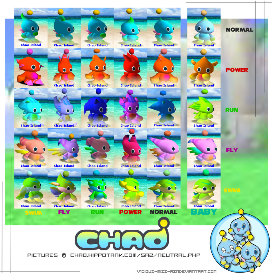 Neutral_Evolution_Chao_Chart_by_ChaoGarden.png